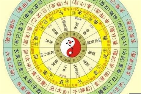 八字排盘分析|八字算命器